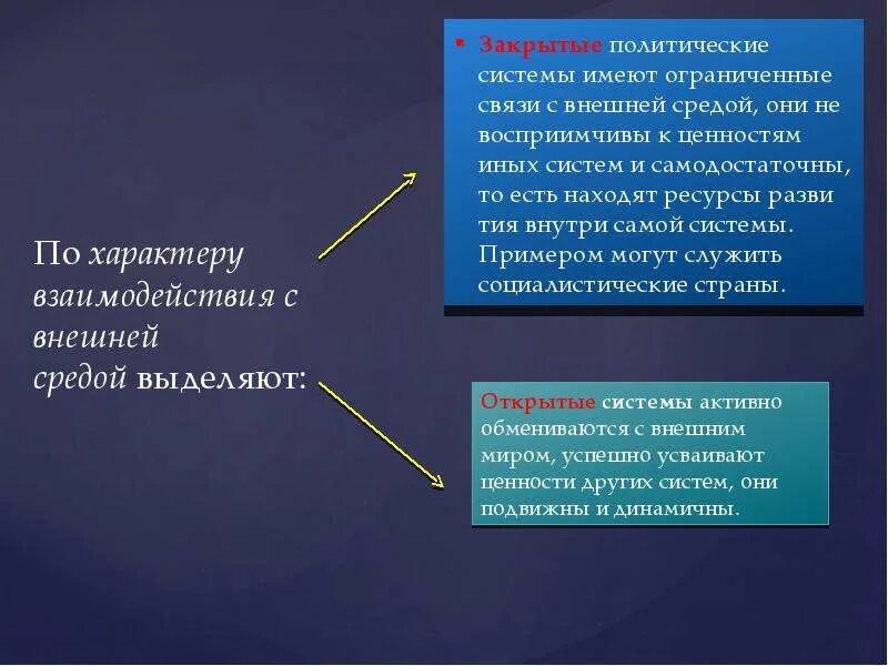 Характер взаимодействия власти и общества. Политические системы по характеру отношений с внешней средой. По характеру взаимодействия. Политические системы по характеру взаимодействия с внешней средой. Открытые и закрытые политические системы.