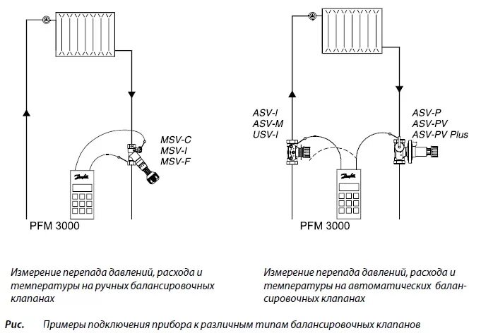 Какое давление в подаче и обратке