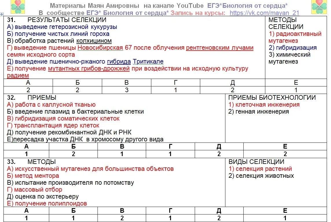 Селекция биология 9 класс тест. Тест по теме селекция. Селекция и биотехнология тест. Биология тесты с ответами биотехнология. Тесты по биологии селекция.