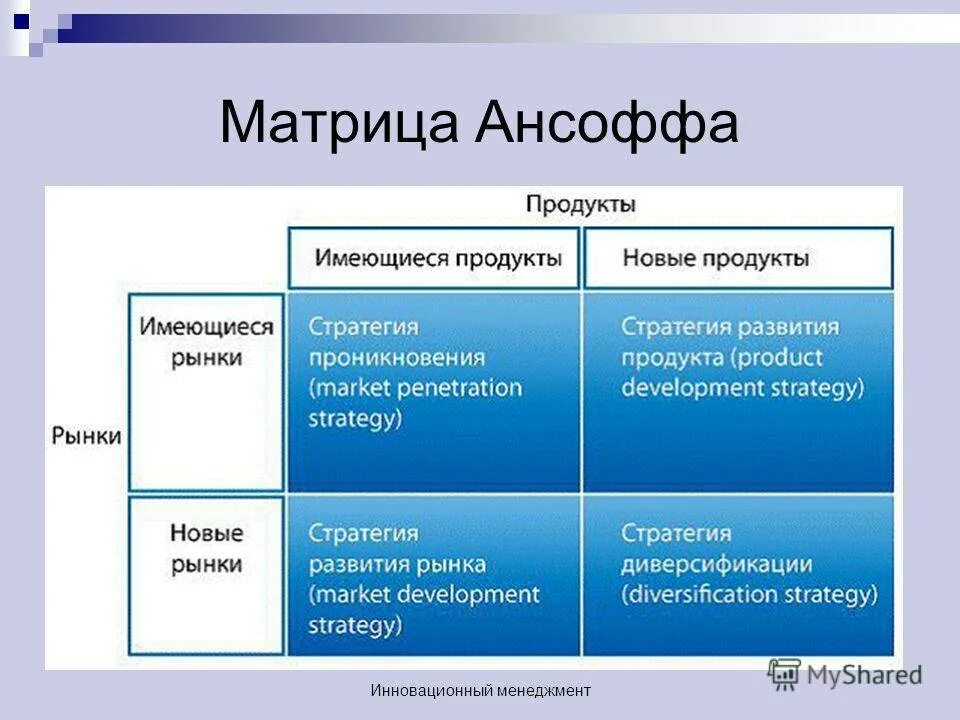 Ансофф диверсификация. Модель игоря ансоффа. матрица товар рынок ансоффа. матрица игоря ансоффа «товар-рынок». стратегия игоря ансоффа.