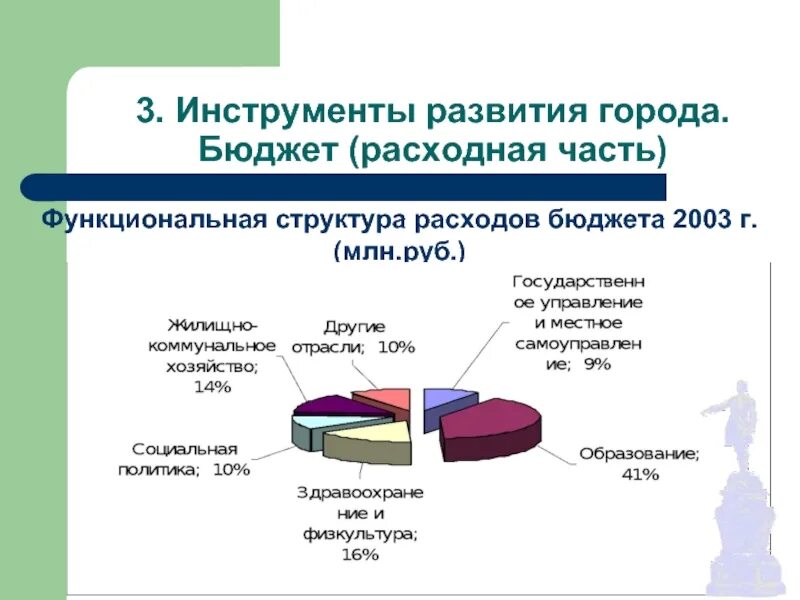 6 бюджет развития. Бюджет развития. функциональная структура расходов бюджета. расходная часть бюджета города. бюджет развития определяет.