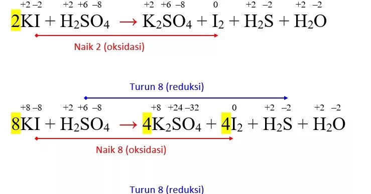 Реакция ai h2so4. Ki h2so4 i2 h2s k2so4 h2o электронный. Ki+h2so4 конц баланс. Ki h2so4 h2o2 крахмал. Окислительно восстановительные реакции ki+h2so4.