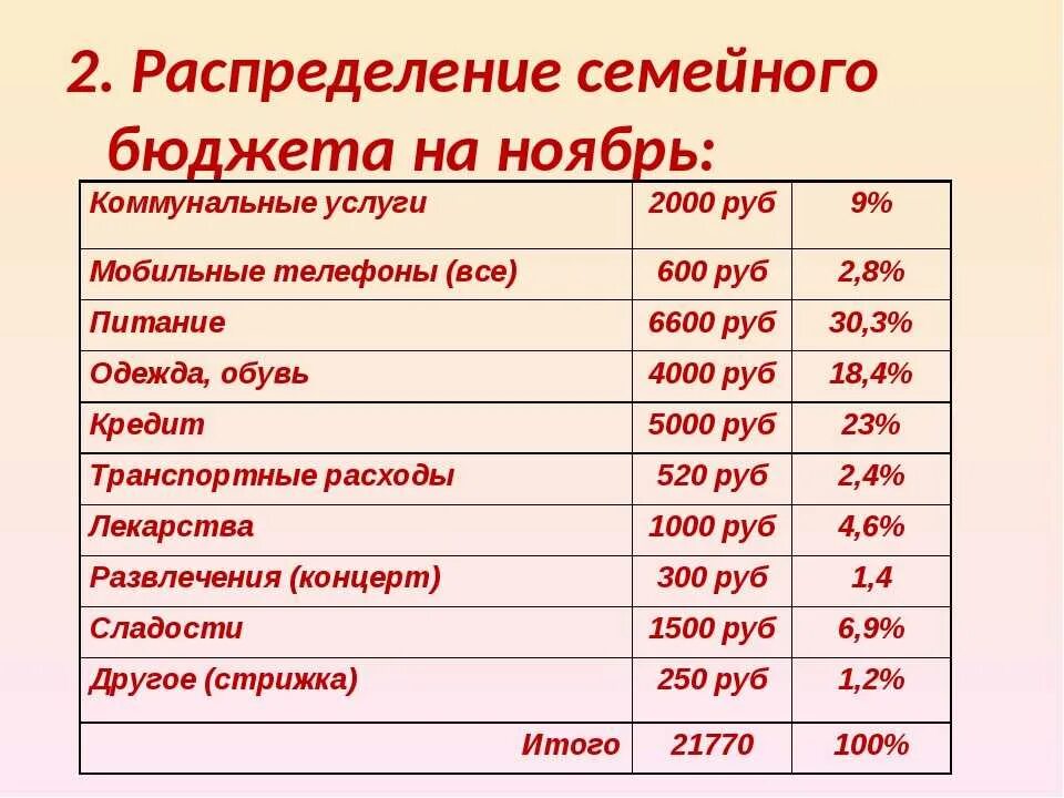 Выясни основные источники дохода твоей семьи. Семейный бюджет доходы и расходы семьи таблица. Распределить семейный бюджет на месяц таблица. Таблица на расход семейного бюджета на месяц таблица. Бюджет семьи на месяц пример таблица.