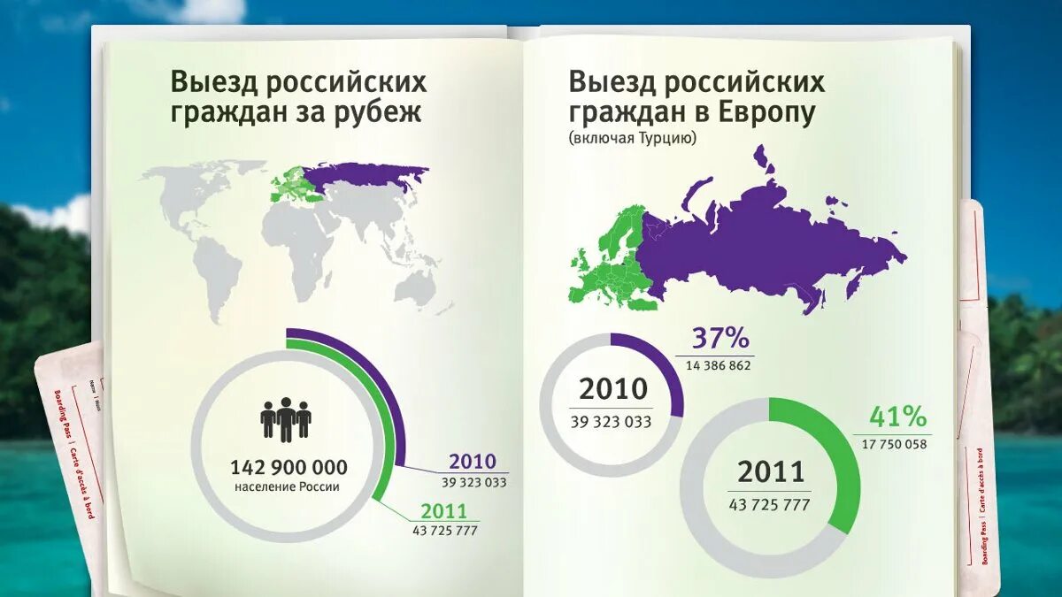 Роуминг МЕГАФОН. Карта роуминга МЕГАФОН по России. Статистика пользователей МЕГАФОН. Сколько людей используют МЕГАФОН.