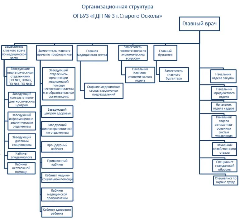 Подразделение стационара