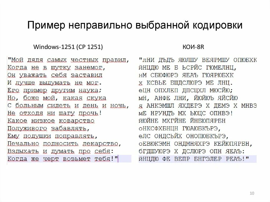 Текст некорректен. Неправильные примеры. Неправильно пример. Неправильная кодировка текста пример. Примеры неточной информации.