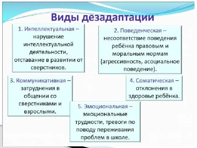 Разделение адаптации. Формы психической дезадаптации. Типы дезадаптации у детей. Причины социальной дезадаптации. Виды социальной дезадаптации.