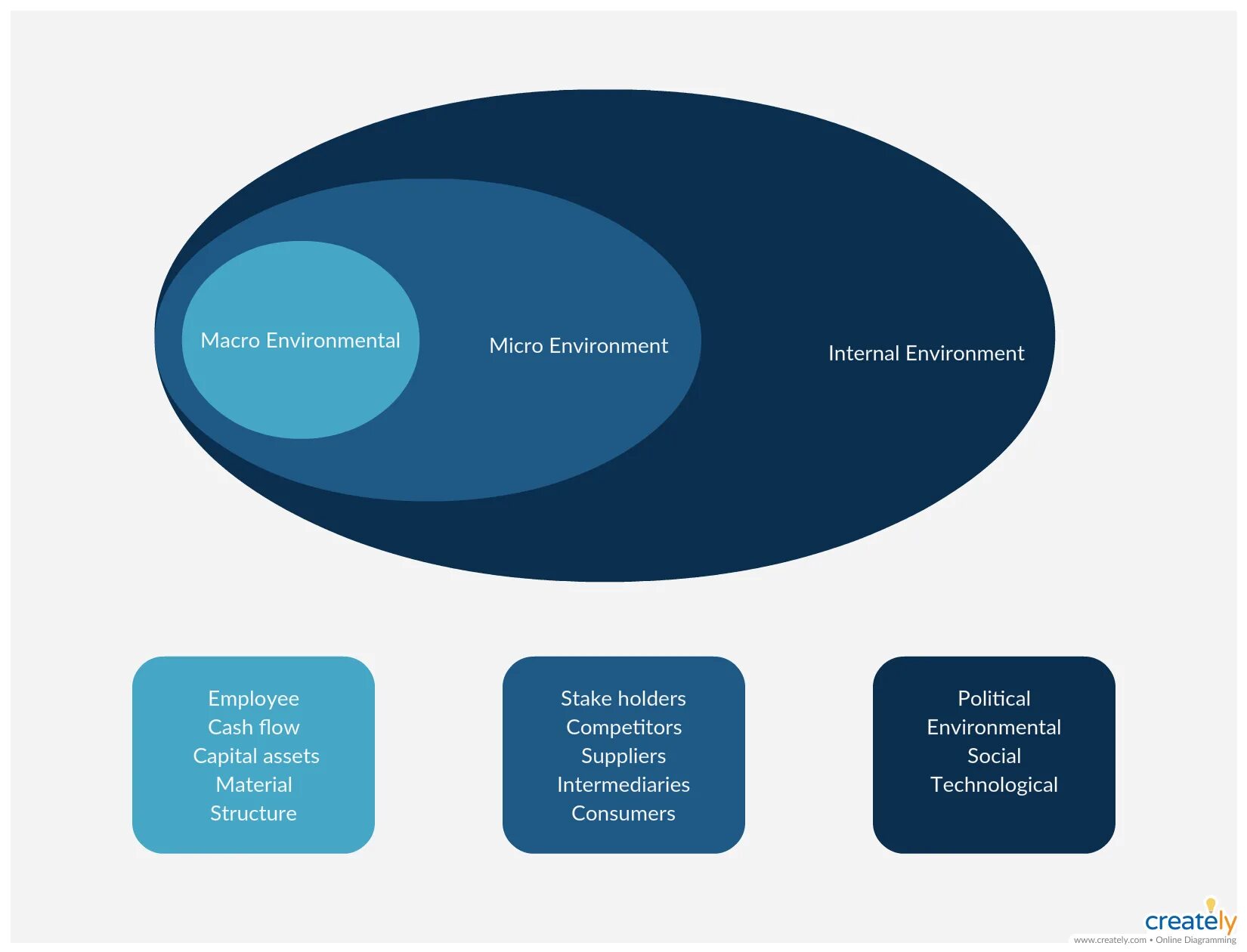 Environment analysis. Environmental analysis example. environmental trace analysis. environmental process analysis.