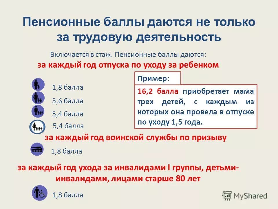нестраховые периоды. условия назначения инвалидности страховой пенсии по инвалидности. 1 группы. размер пенсия 3 гр инвалидности. как начисляются пенсии 3 группы.