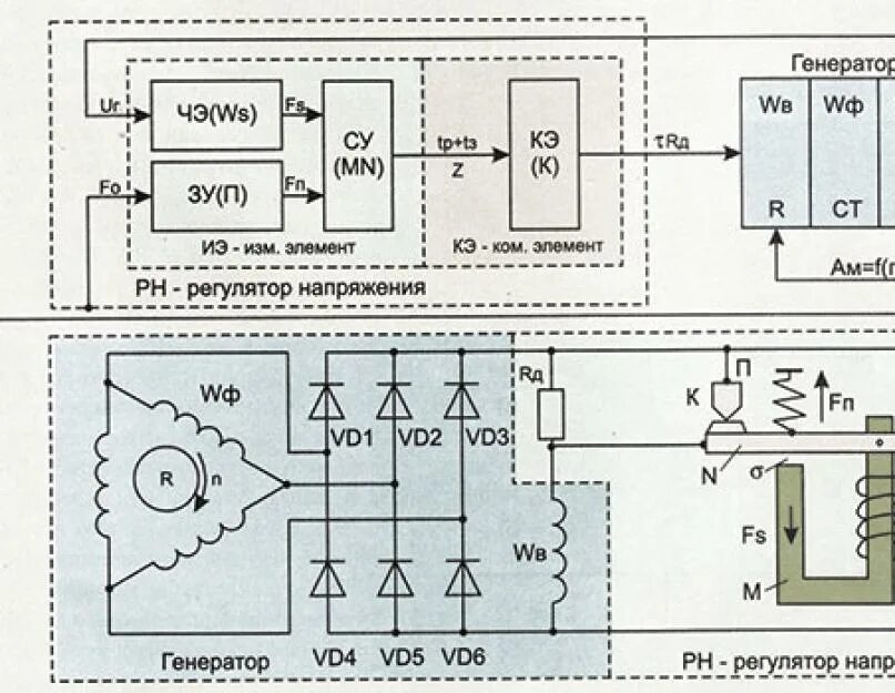 Регуляторы напряжения генератора схема электромеханическая. Электрическая схема регулятора напряжения генератора автомобиля. Принцип работы реле регулятора. Схема регулятора напряжения автомобильного генератора. Регулятор напряжения генератора автомобиля