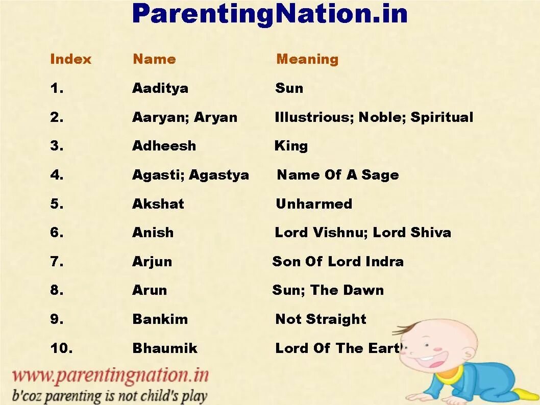 Английское имя тест. English boy names. Hindu boy names. List of names. English names for boys.