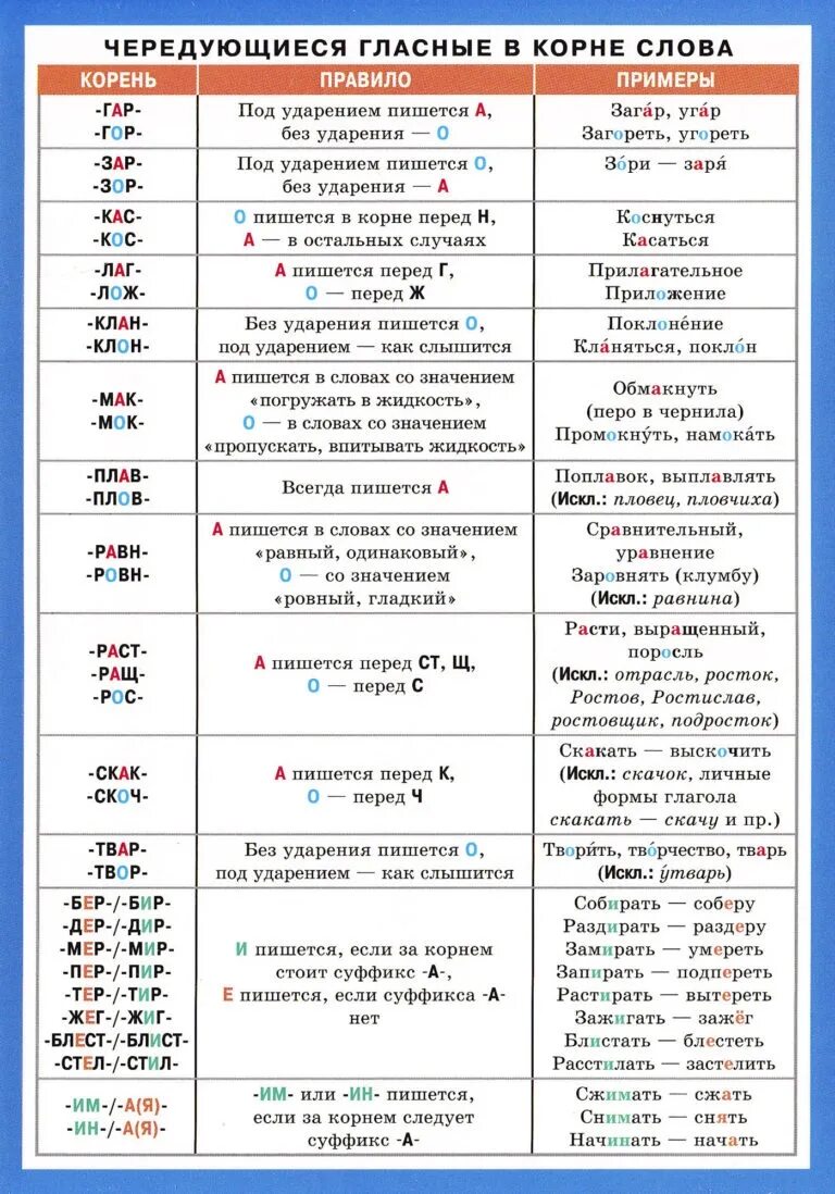 Выделить корни с чередованием гласных. Корни с чередованием гласных в корне таблица. правописание гласных в чередующихся корнях таблица. чередование гласных в корнях слов таблица. чередующиеся корни таблица с примерами.