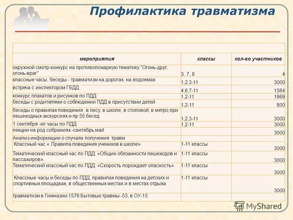 тесма классных часов в 7 классн. формы классных часов по фгос. классные часы беседы 5 класс. примерная тематика классных часов. обсуждение занятий в диалоге с руководителем доу.