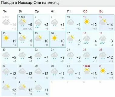 Йошкар ола погода на октябрь 2024