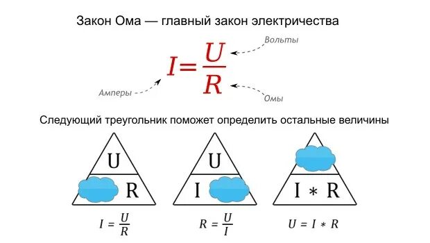 0 4 ома на какой мощности. Законы электричества. Электричество закон Ома. Основной закон электричества. Формулы законов электричества.