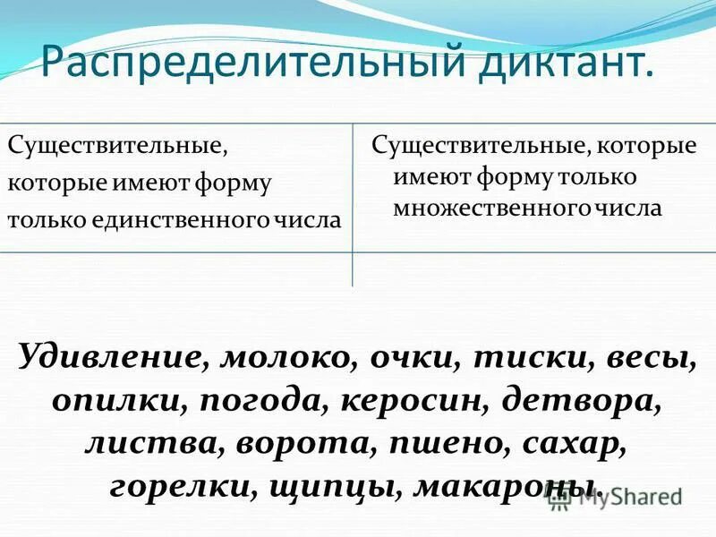 Диктант по склонениям 3 класс. Распределительный диктант. Распределительный диктант существительное. Распределительный словарный диктант. Распределительный диктант склонения существительных.