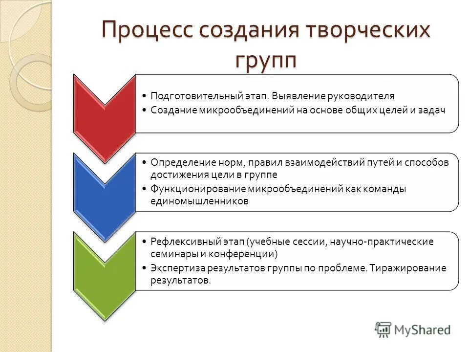 Развития подчиненного. Исследовательская компетентность педагога. Как выявить руководителя. Задачи классного руководителя с родителями. Как выявить руководителя.