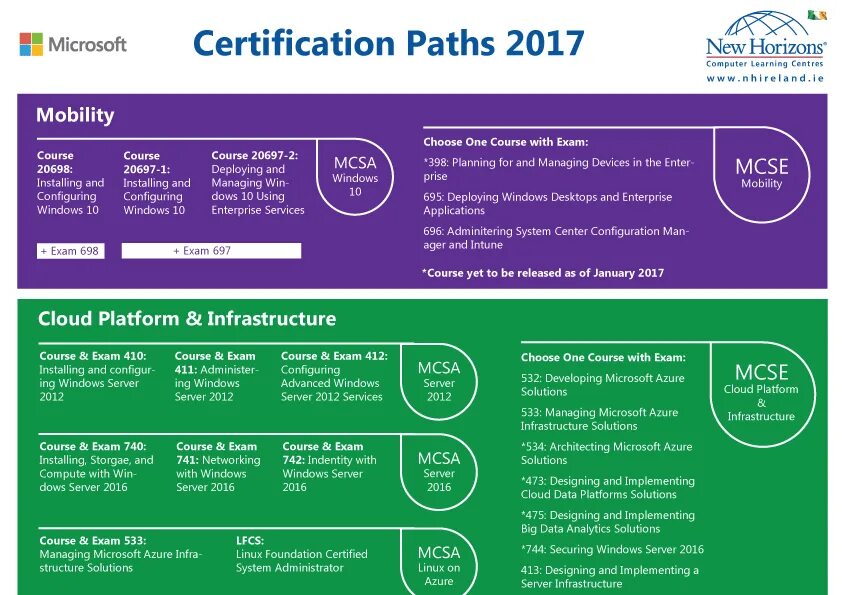 Microsoft certificate. Microsoft Certification. Международный сертификат Microsoft. Сертификат MCSE: Server infrastructure. Microsoft Certification Learning Path.