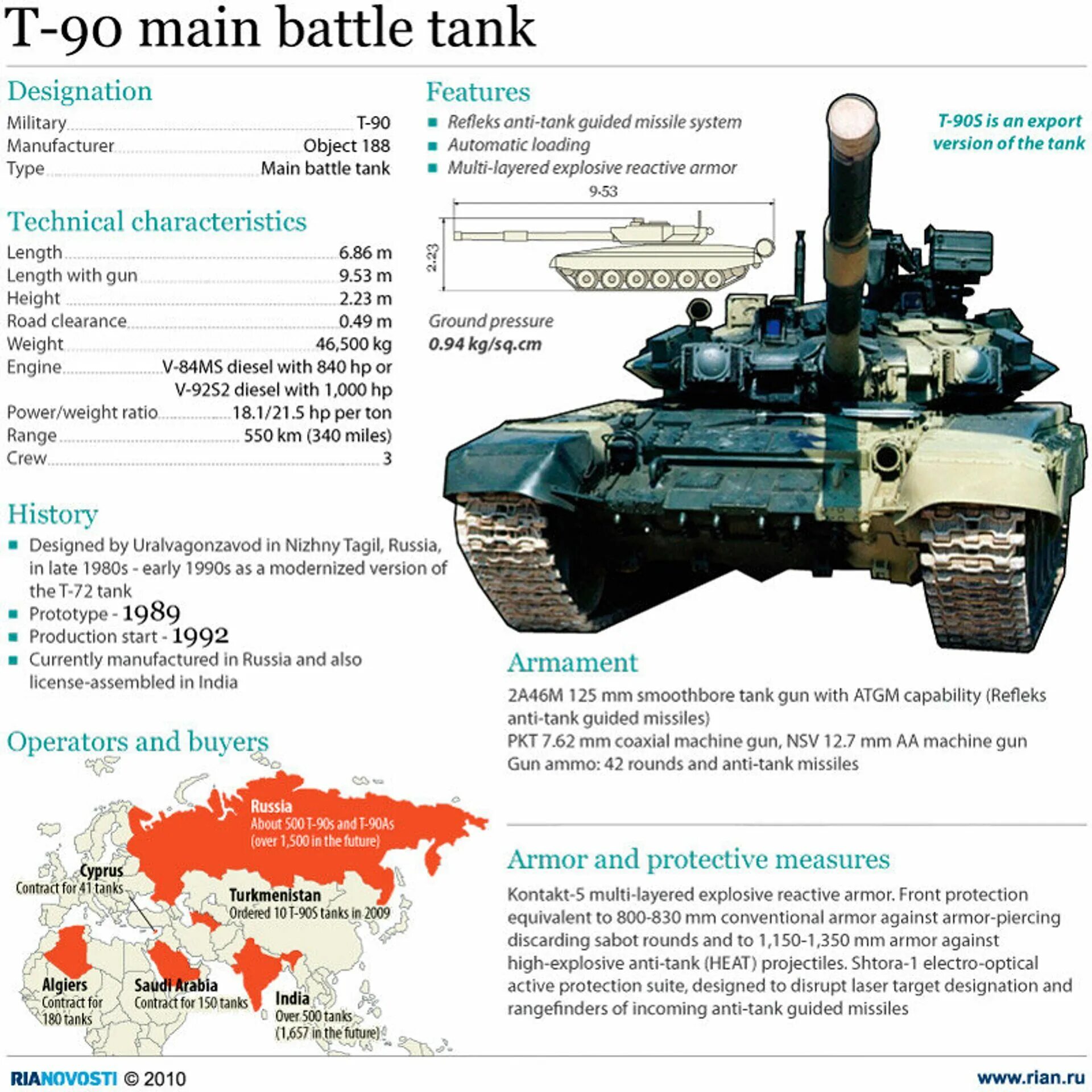 Вес т 90м