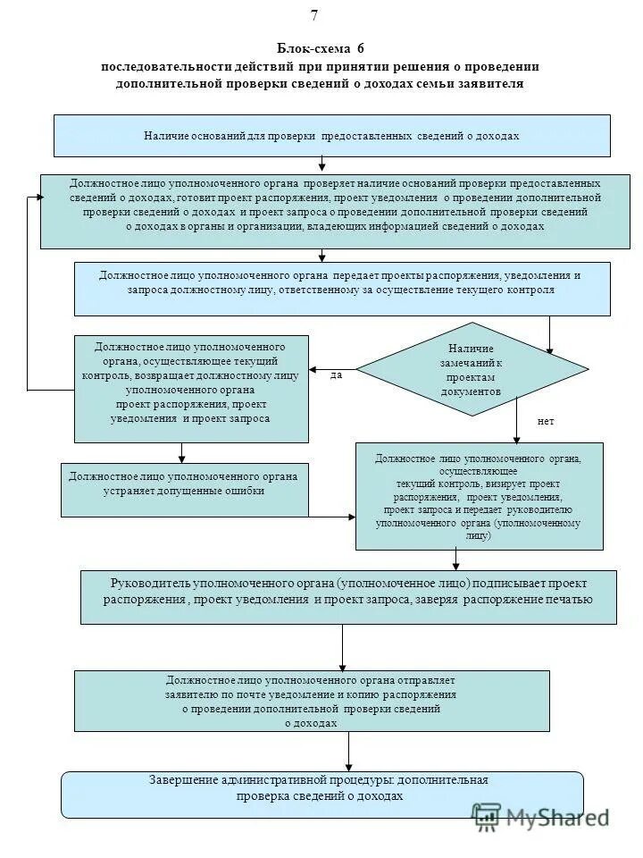решение о проверке сведений о доходах. порядок проверки сведений о доходах. решение о проверке сведений о доходах. справка о доходах за 2009 год муниципального служащего. анализ сведений о доходах.