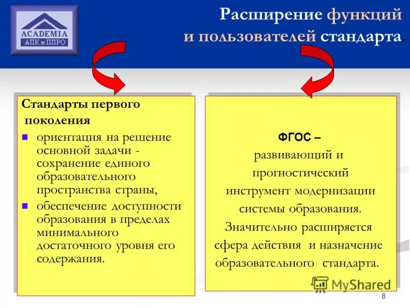 Стандарт 1 поколения