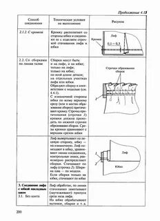 Технические условия обработки