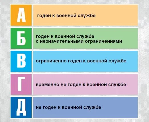 Что значит г в военкомате