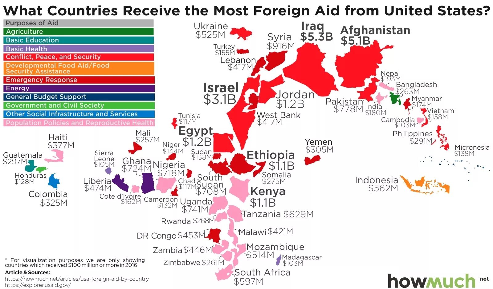 Support us for more. Страны на other. Американская Айд картаи. Американская Айд карта. Foreign Aid.