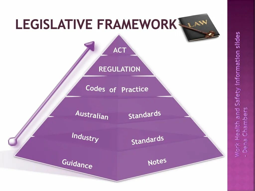 Framework regulation. Framework regulation