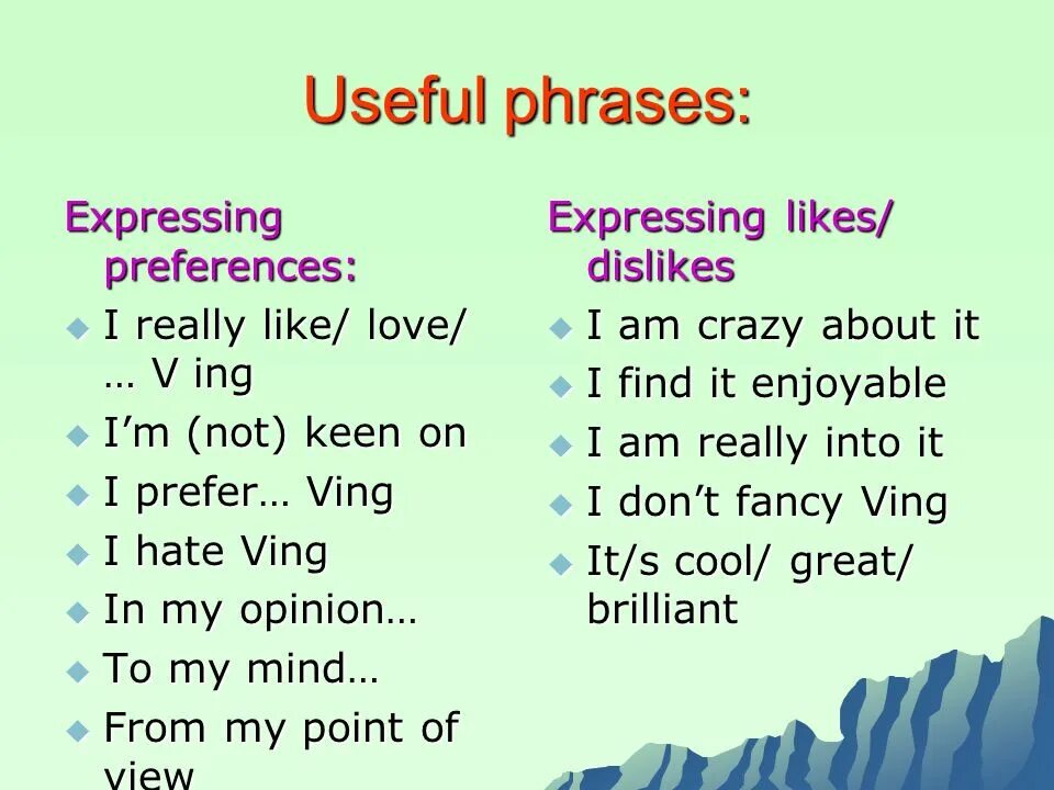 Give simple reasons for liking disliking. Фразы like and Dislike. Likes Dislikes в английском языке. Выражения likes and Dislikes. Предложения с keen on.