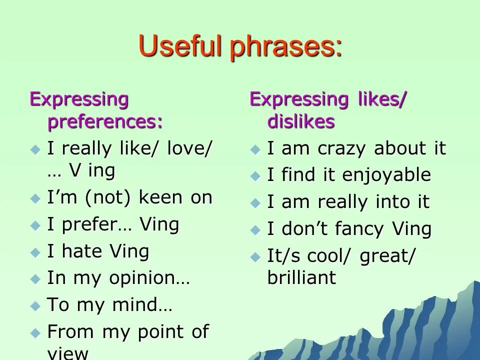 Were things like. Выражения likes and Dislikes. Likes and Dislikes 7 класс. Likes Dislikes в английском языке. Like and Dislike презентация.