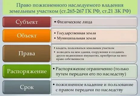 Продам участок пожизненное наследуемое владение
