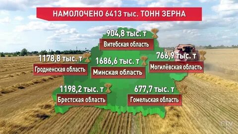 Урожайность в беларуси