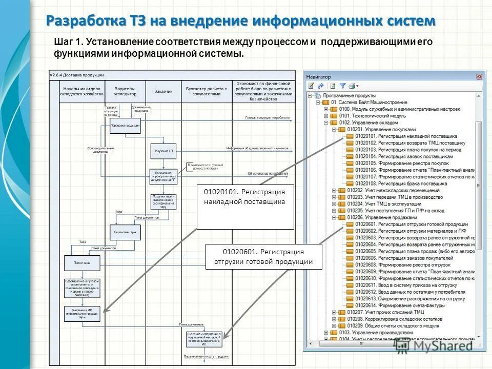 Программы для реализации информационной системы. 1 - система автоматизации и управления. Автоматизирует бизнес-процессы предприятий. Программы для реализации информационной системы. Разработка информационной системы.