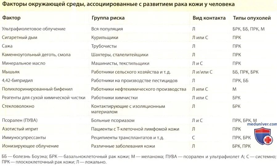 Молекулярно-генетическое исследование опухоли. Молекулярно-генетические исследования в онкологии. Молекулярно генетические виды опухолей. Молекулярно генетические исследование Райа легкого.