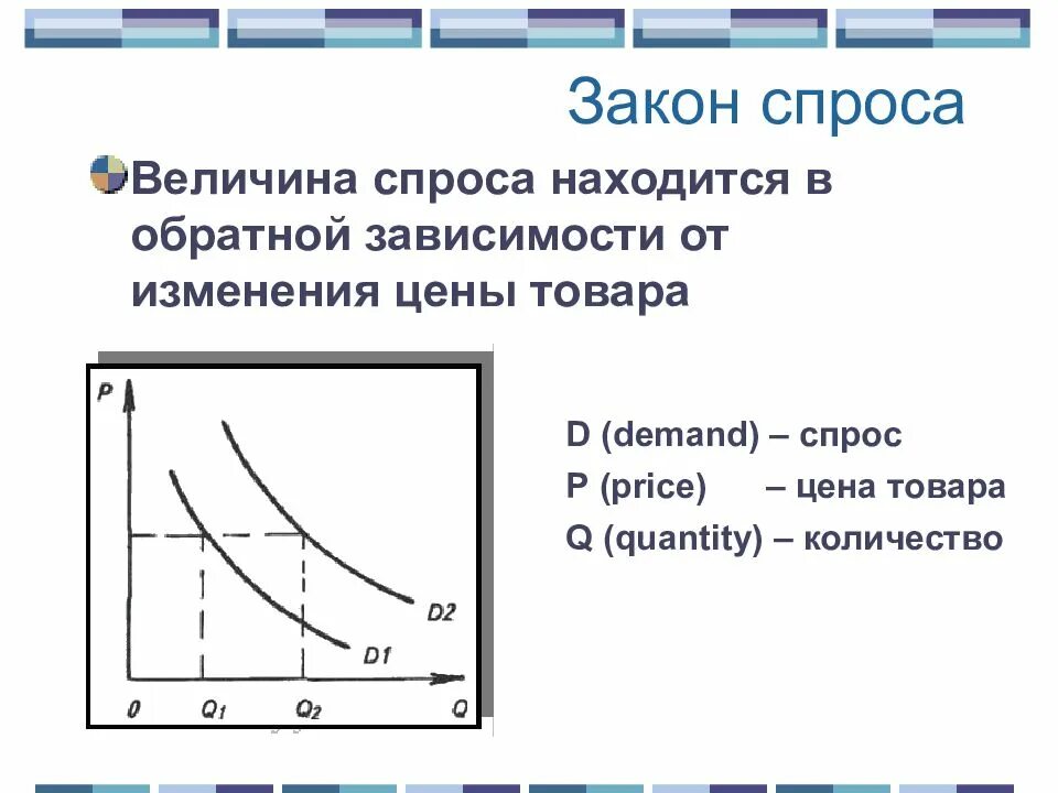 2 величина спроса. Закон спроса. Величина спроса находится в обратной зависимости от цены товара. Величина спроса это в экономике. Величина спроса закон спроса.
