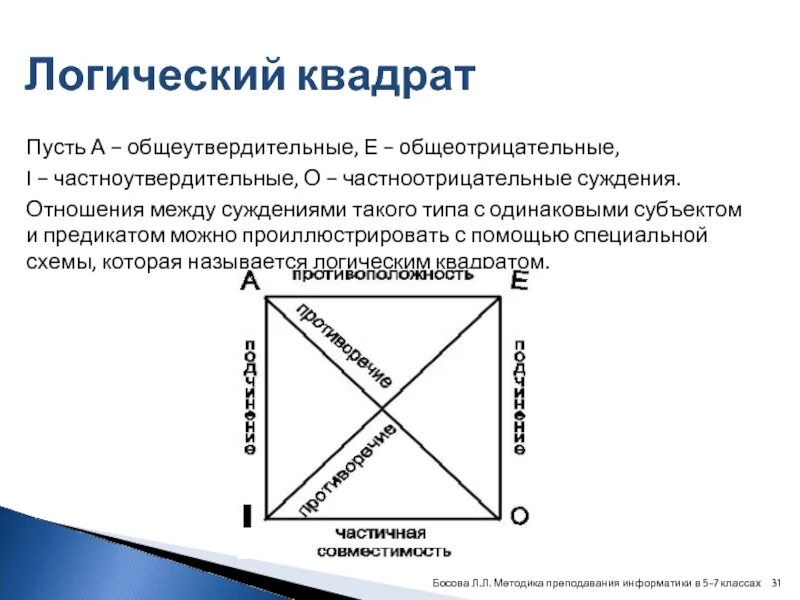 Логический субъект. Логика квадрат суждений. силлогизм логический квадрат. отношения между суждениями логический квадрат. логический квадрат в логике.