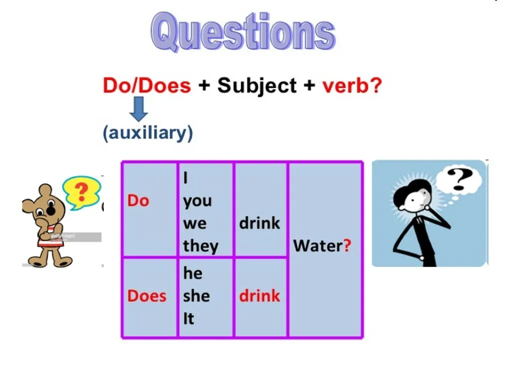 Вопросы с do does в английском. Do does for Kids правило. Present simple для детей do does. Правило present simple. Present simple правило для детей.