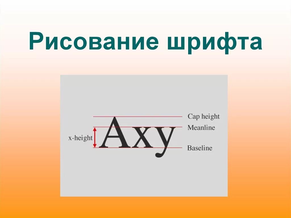 Шрифт для презентации. Шрифты для презентаций POWERPOINT. Шрифты на слайде. Лучшие шрифты для презентации. Оформление презентация шрифт