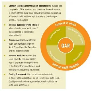 Audit gov