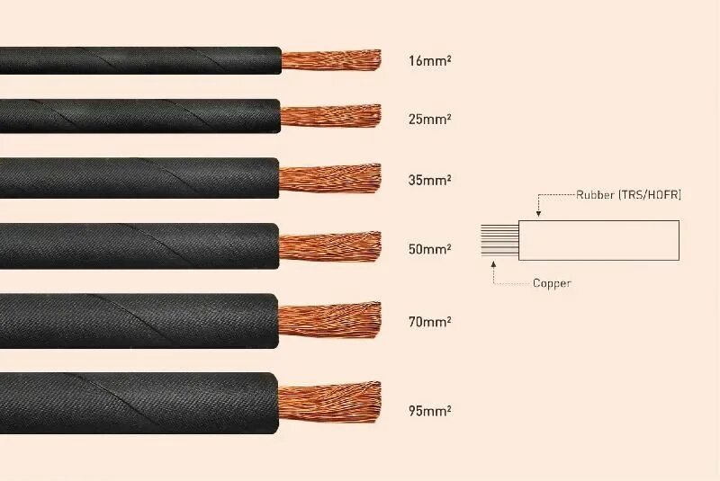 Кабель 25 кв мм. Сварочный кабель кг 1х14. Кабель для держака сварочного аппарата сечение 10 мм. Кабель сварочный 100 мм квадратных сечение. Сварочный провод dx16.