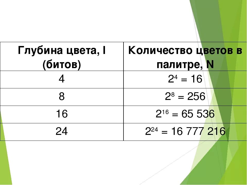 Глубина цвета в палитре из 16 цветов. Количество цветов в палитре. Глубина цвета количество цветов в палитре. Глубина цвета 4 количество цветов в палитре. Таблица количества цветов в палитре.