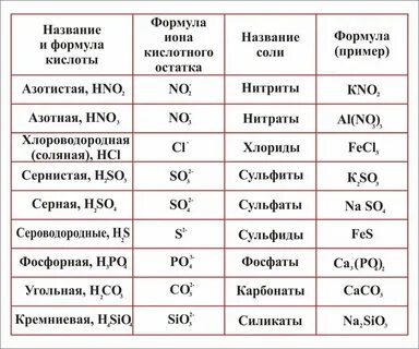 Таблица 5 в химии