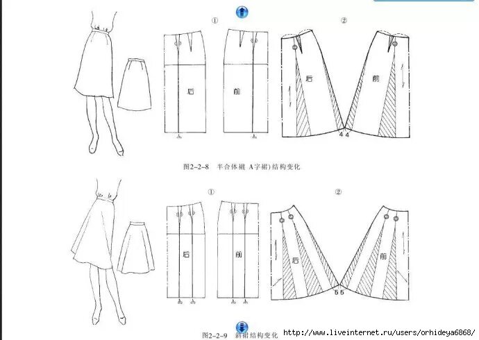 Выкройка юбки а силуэта. Юбка а силуэта миди выкройка. Лекала расклешенной юбки. Расклешенная юбка выкройка. Моделирование юбки трапеции.