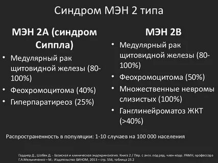 Мэн синдром