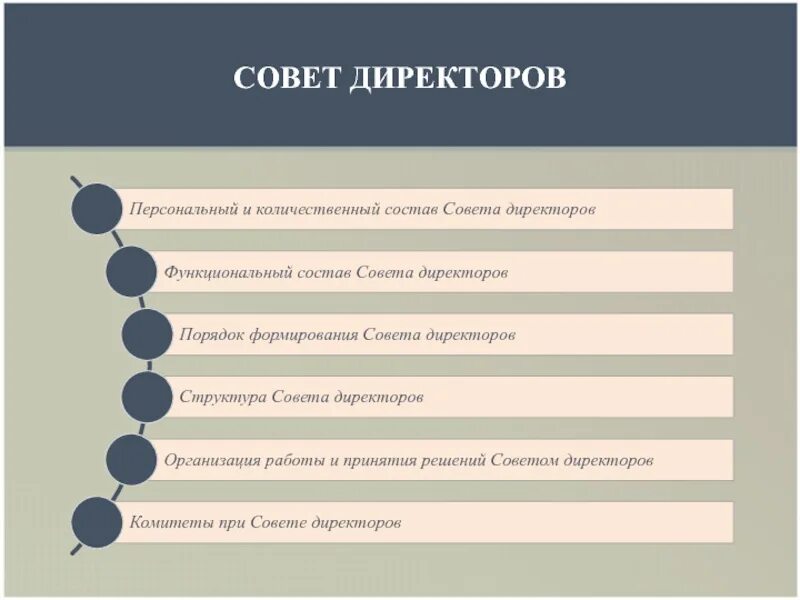 Собрание акционеров повестка дня. Повестка дня общего собрания акционеров. Общее собрание совет директоров. Схема проведения собрания акционеров. Повестка дня совета директоров.