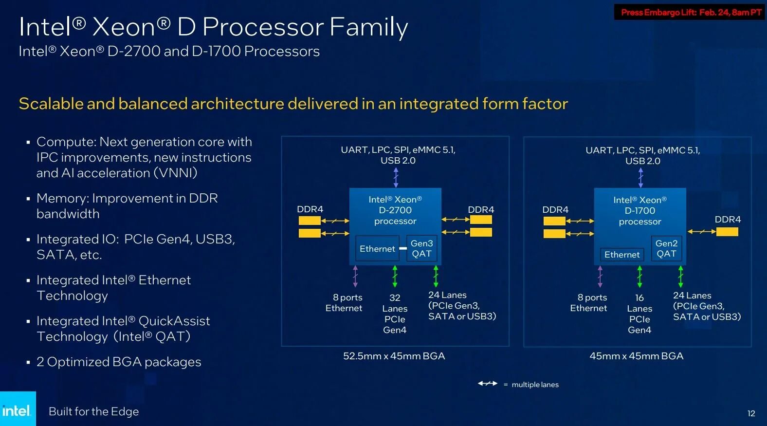 Intel Xeon Ice Lake процессоры. Гибридная архитектура. Intel 12 поколение. Гибридные ядра Интел 12 поколения.