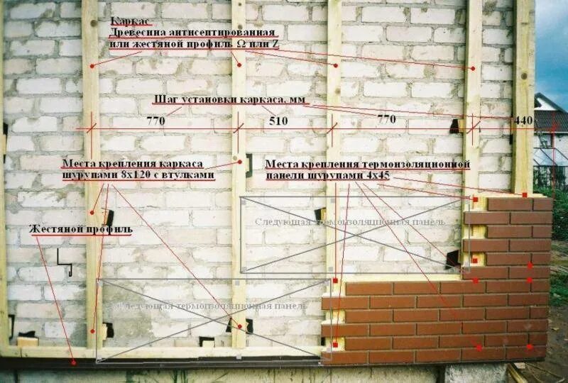 Схема монтажа фасадных панелей Альта профиль. Схема крепления фасадных панелей Docke. Правильный монтаж фасадных панелей. Схема монтажа термопанелей. Как крепятся термопанели