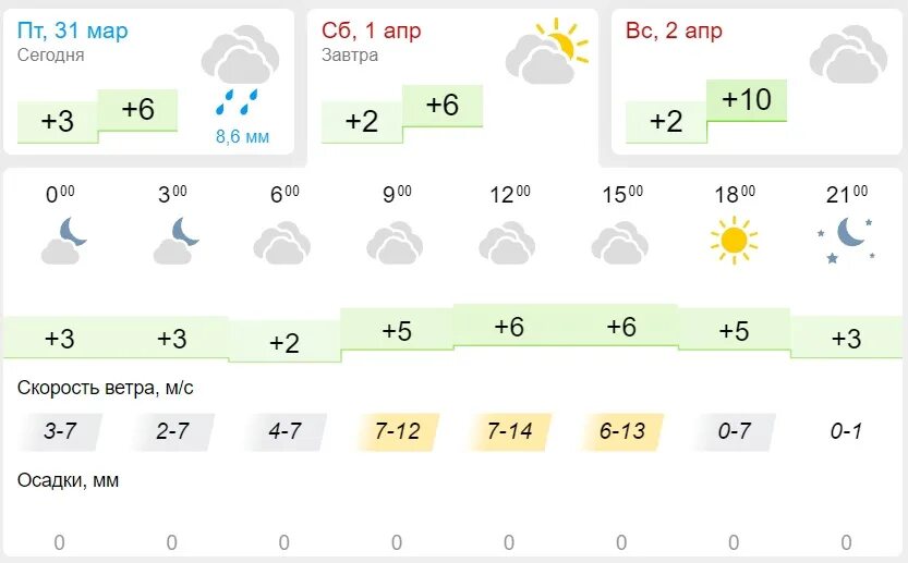 Какая погода была в апреле 2023 года. Погода в Казани. Казаньрогода в апреле. Погода в Казани в апреле. Погода первого апреля.