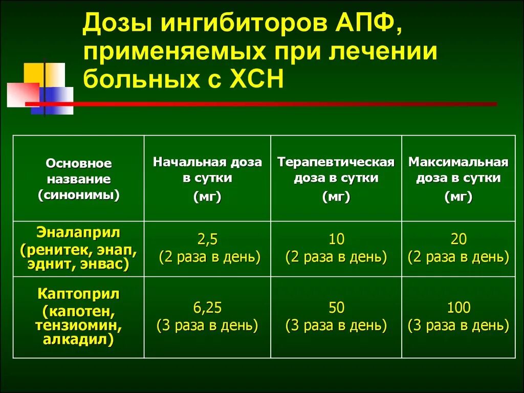 Фк 2 расшифровка. Ингибиторы АПФ при ХСН. Ингибиторы АПФ при сердечной недостаточности.